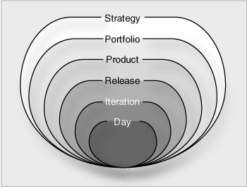 Planning Onion